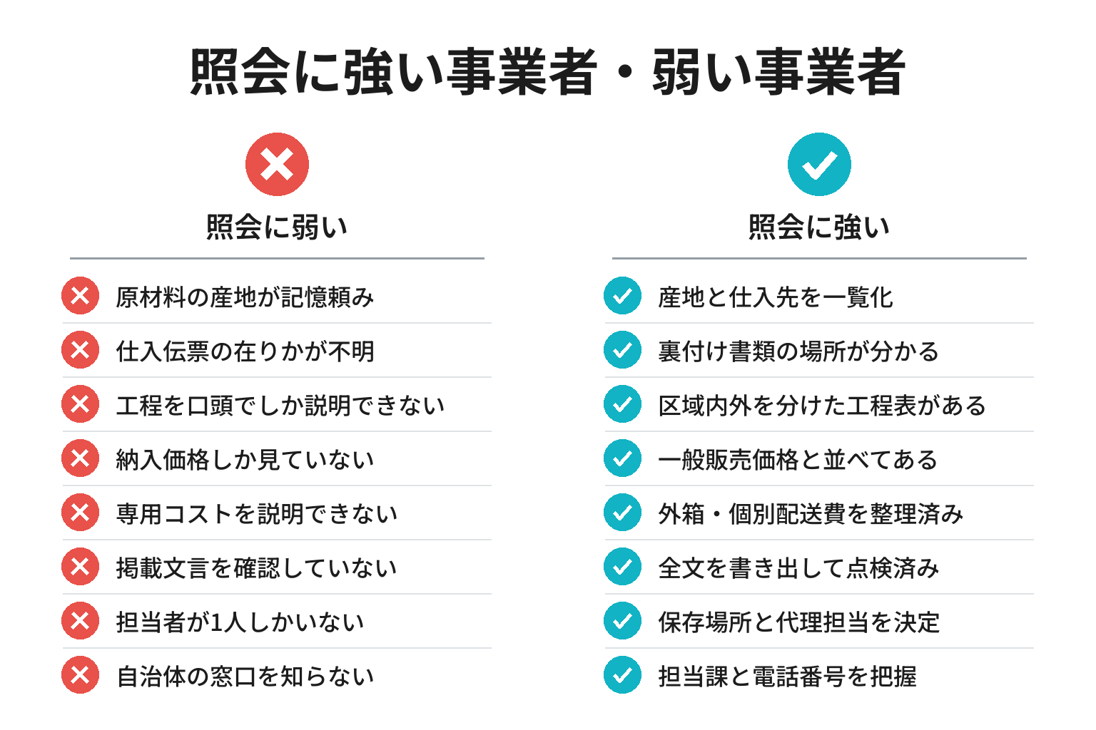 返礼品の照会に強い事業者・弱い事業者の違いのチェックリスト図解