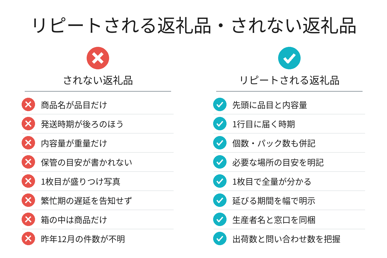 リピートされる返礼品・されない返礼品の違いのチェックリスト図解