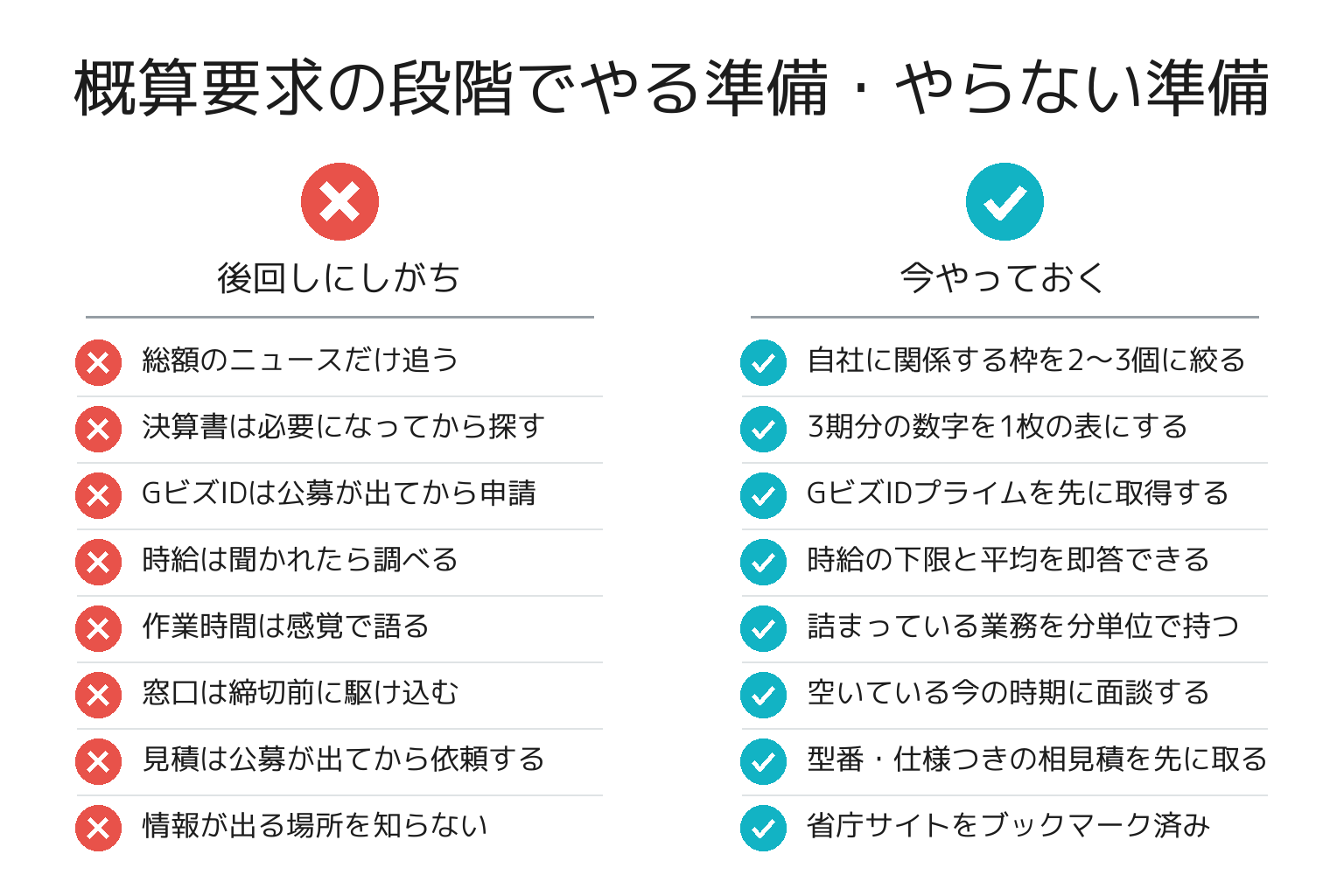 概算要求の段階でやる準備・やらない準備のチェックリスト図解