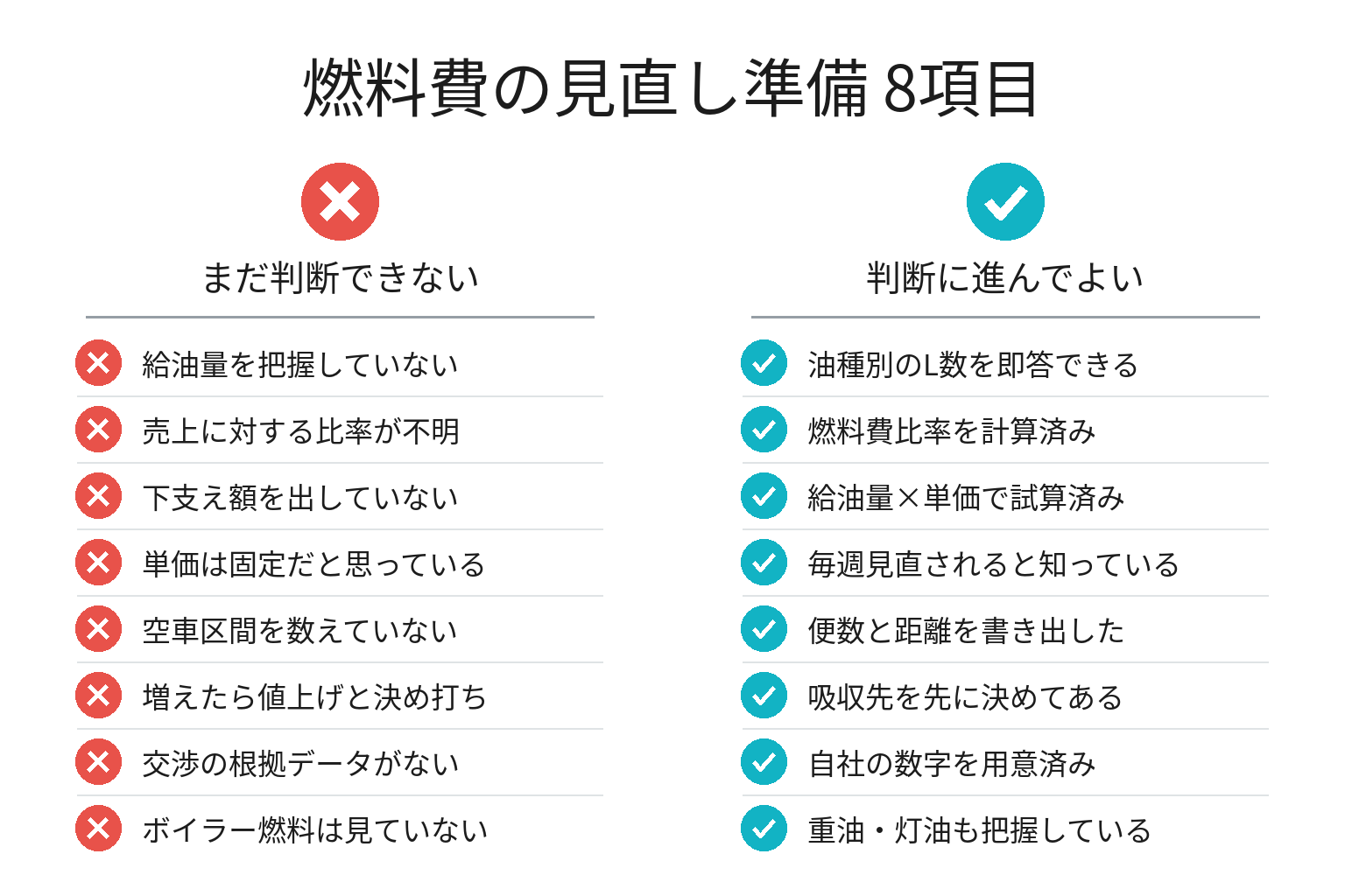 燃料費の見直し準備を確認する8項目のチェックリスト図解