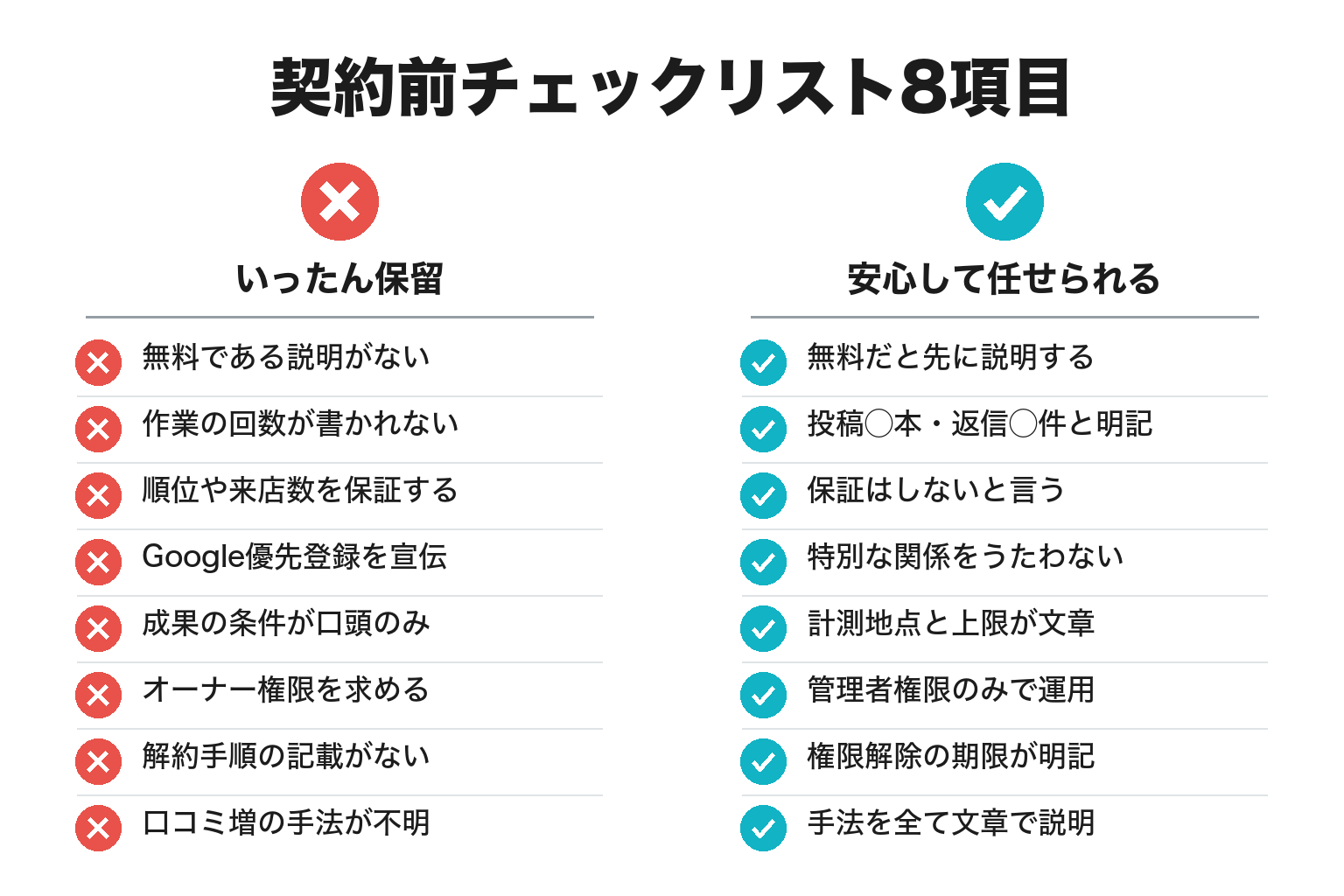 MEO業者を契約前に見極めるチェックリスト図解