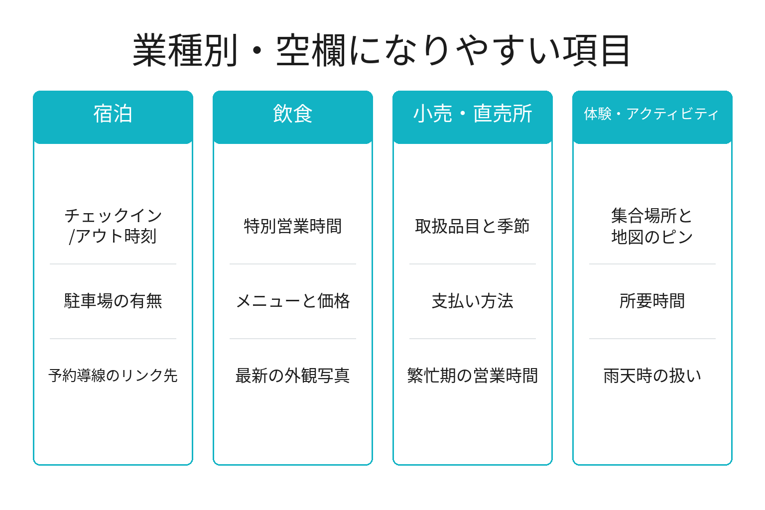 業種別にプロフィールの空欄になりやすい項目を整理した図解