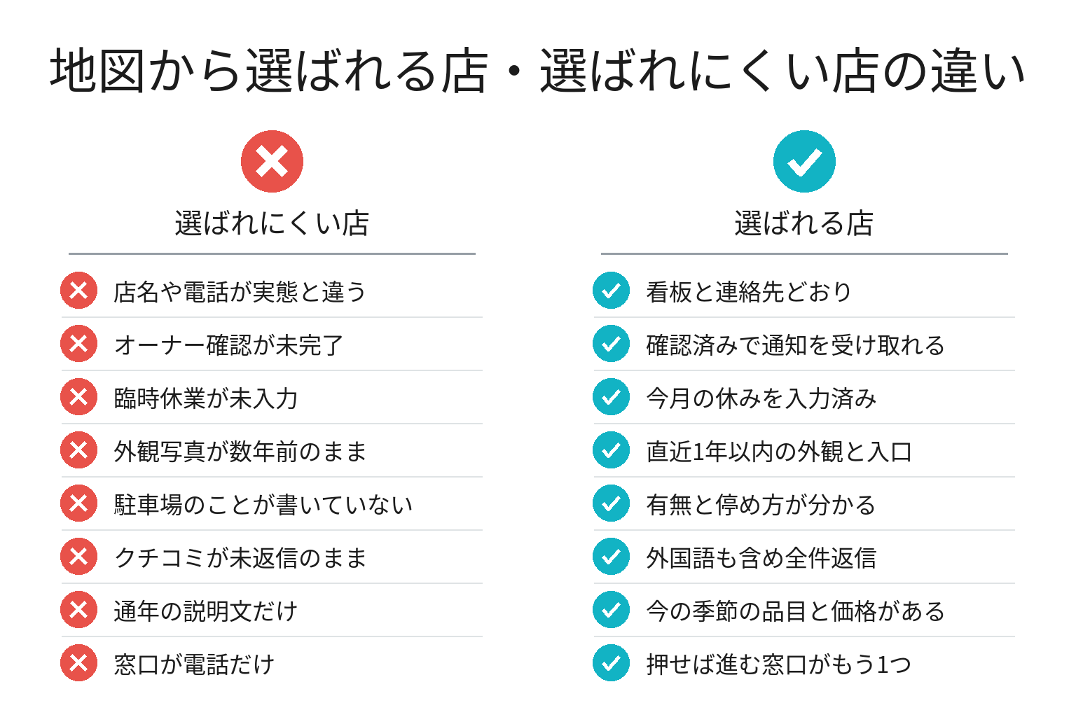地図から選ばれる店・選ばれにくい店の違いのチェックリスト図解