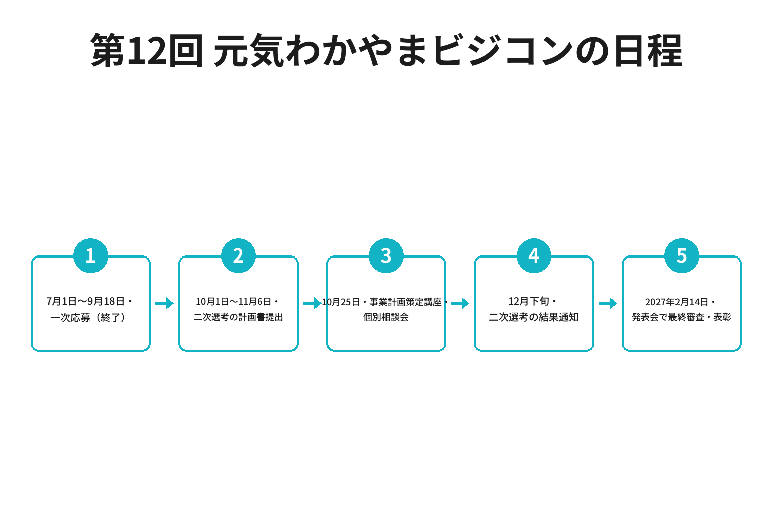 元気わかやまビジネスプランコンテスト第12回の日程フロー図