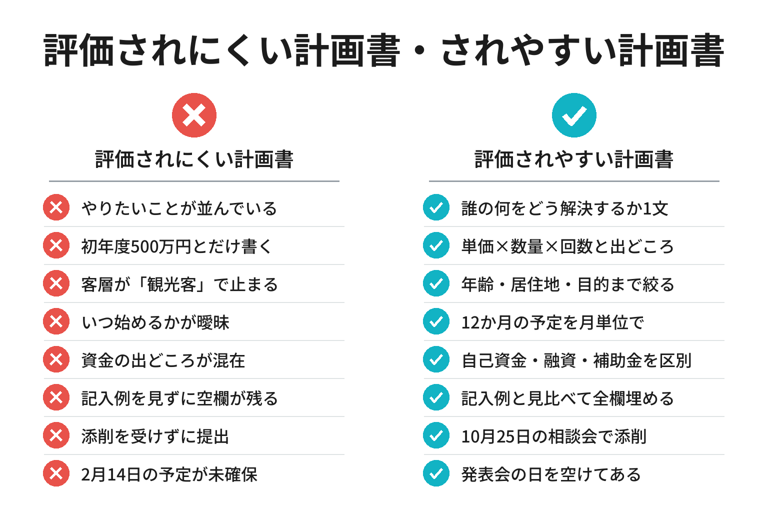 事業計画書の書き方を対比したチェックリスト図解