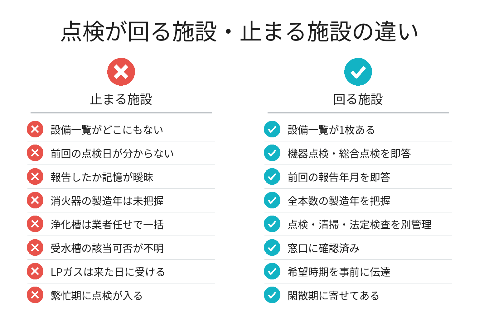 メンテナンスが回っている施設・回っていない施設の違いのチェックリスト図解