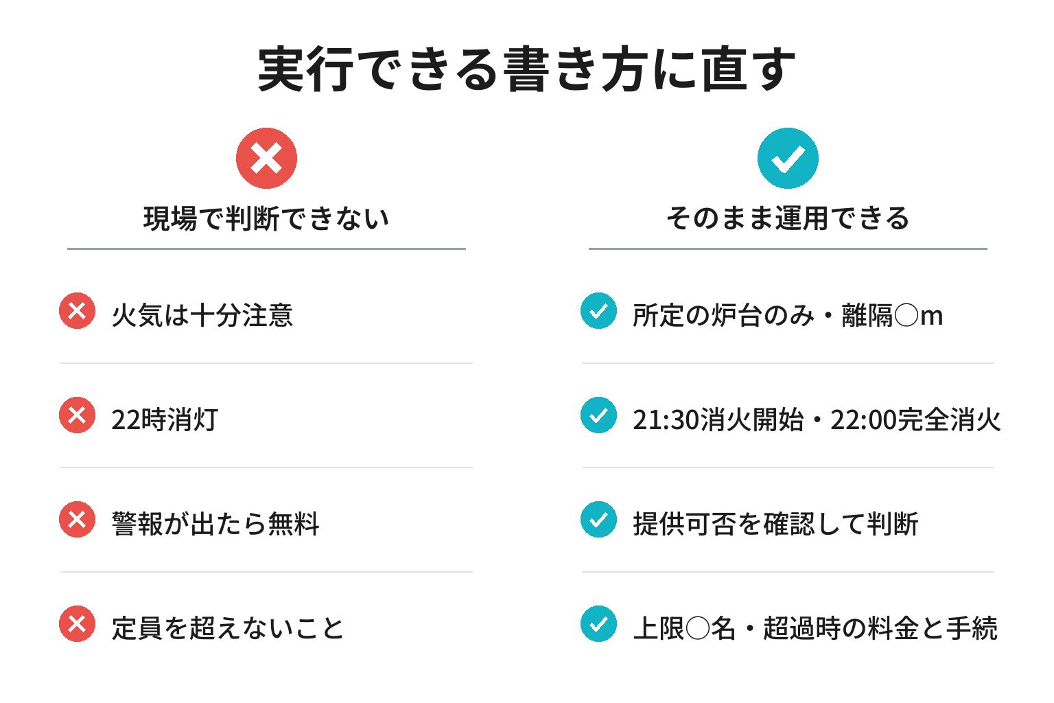 曖昧な規約文と具体的に運用できる規約文を並べた比較図