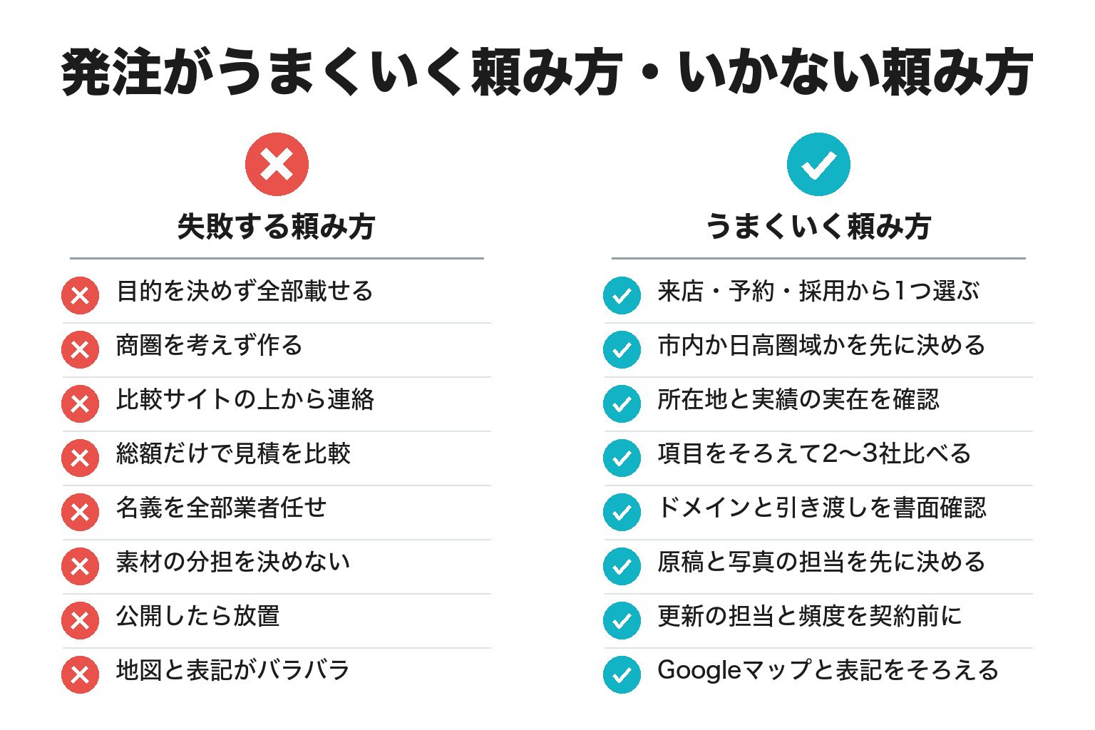 御坊市でホームページ発注がうまくいく頼み方・いかない頼み方のチェックリスト図解
