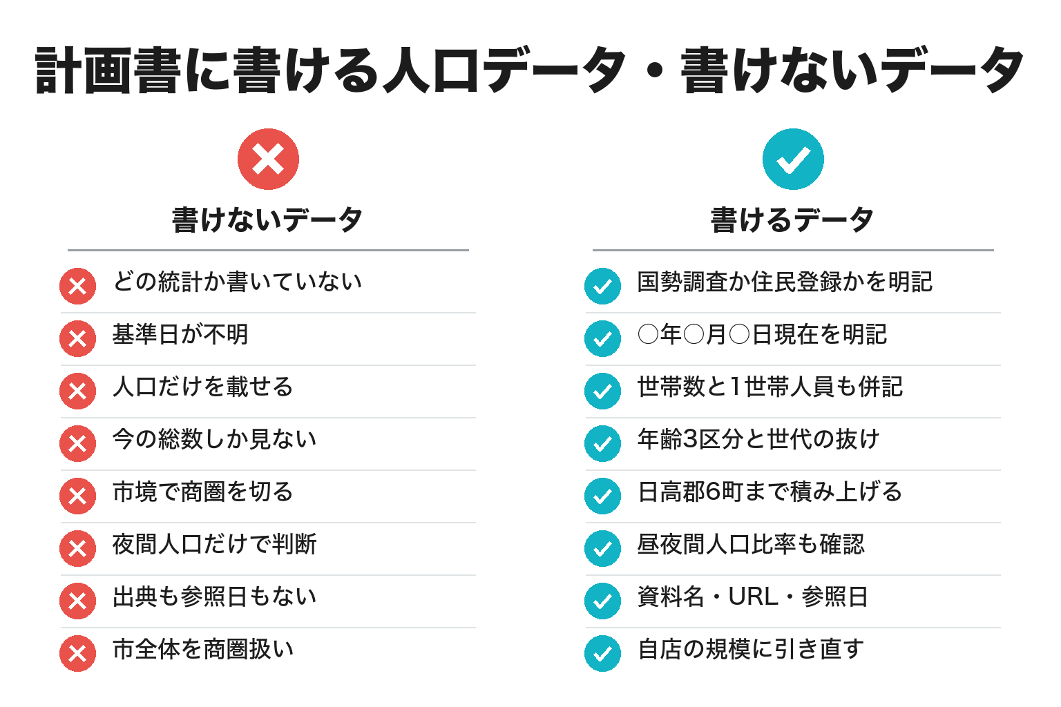 計画書に書ける人口データと書けない人口データの違いのチェックリスト図解