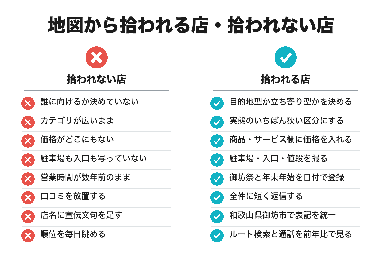 御坊市で地図から拾われる店と拾われない店の違いのチェックリスト図解