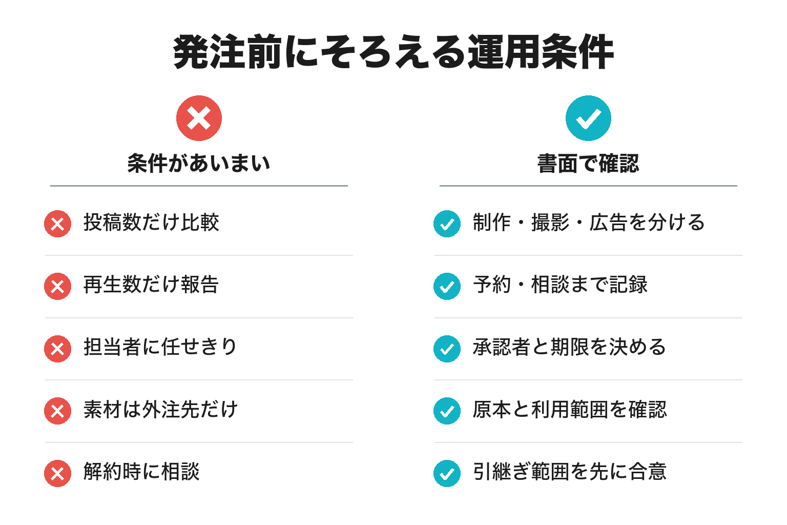 発注前にそろえる運用条件