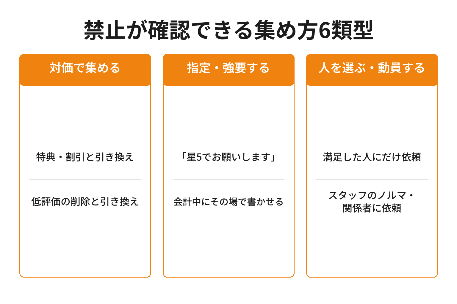 Googleが禁止しているクチコミの集め方6類型の図解