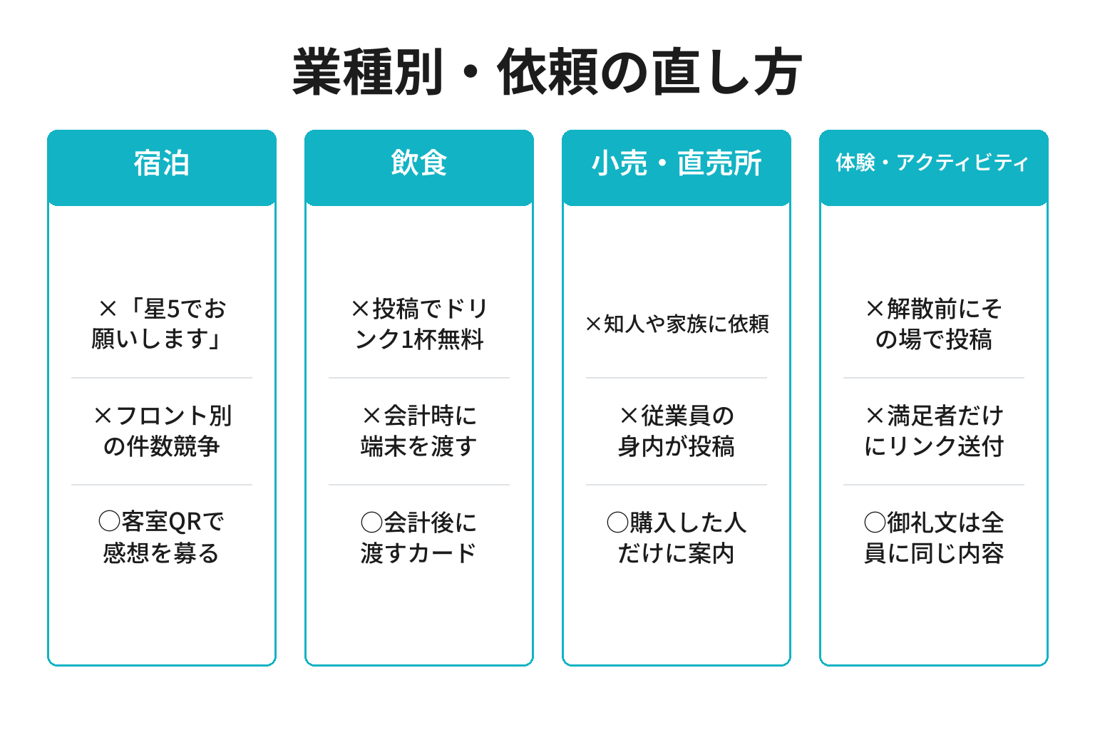 業種別に危ないクチコミ依頼と置き換え方を整理した図解