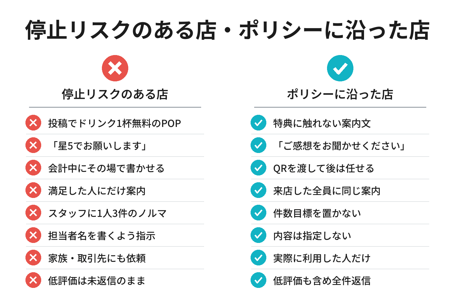 安全な口コミ依頼と危ない口コミ依頼の違いのチェックリスト図解
