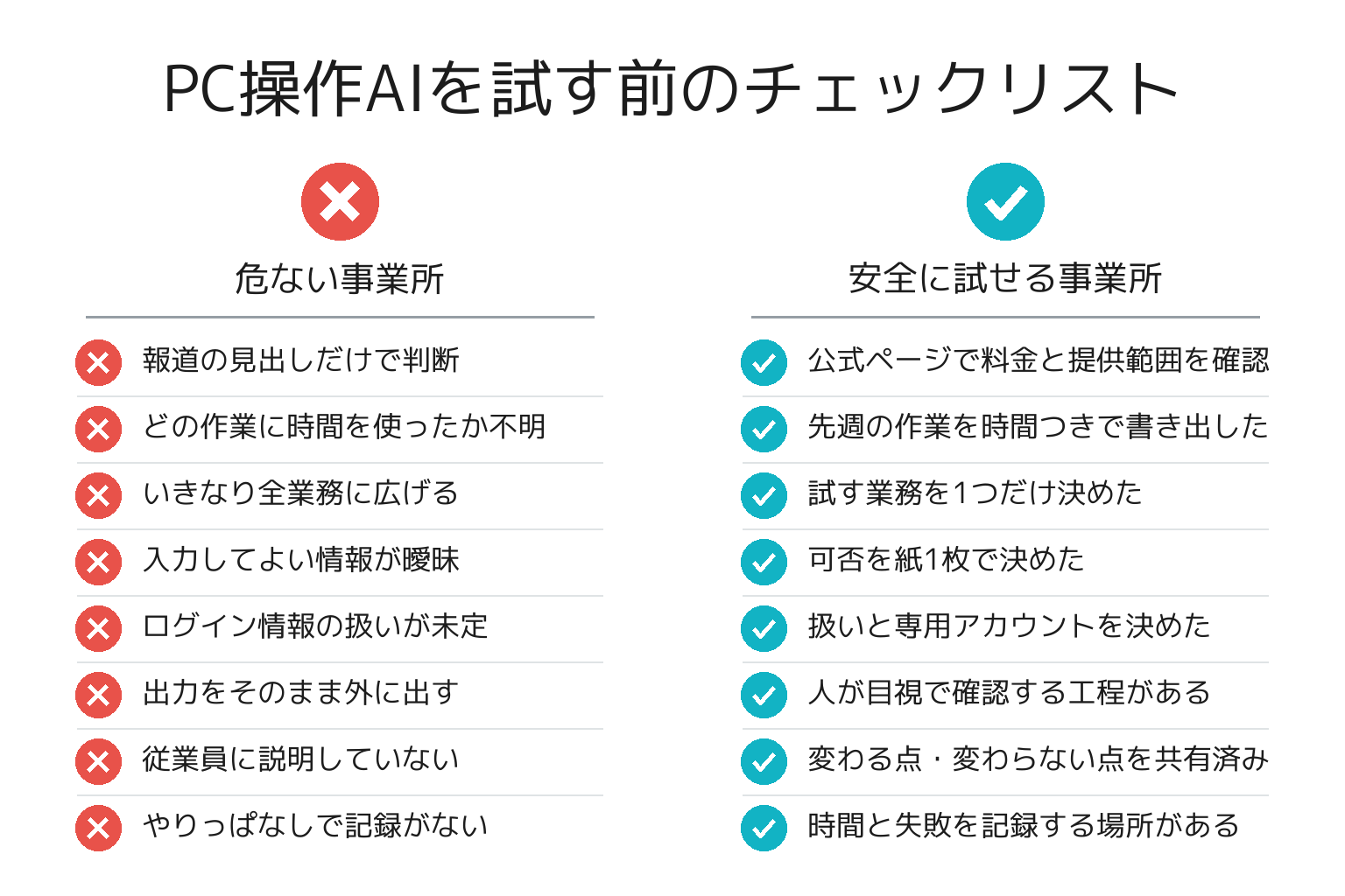 PC操作AIを試す前のチェックリスト図解