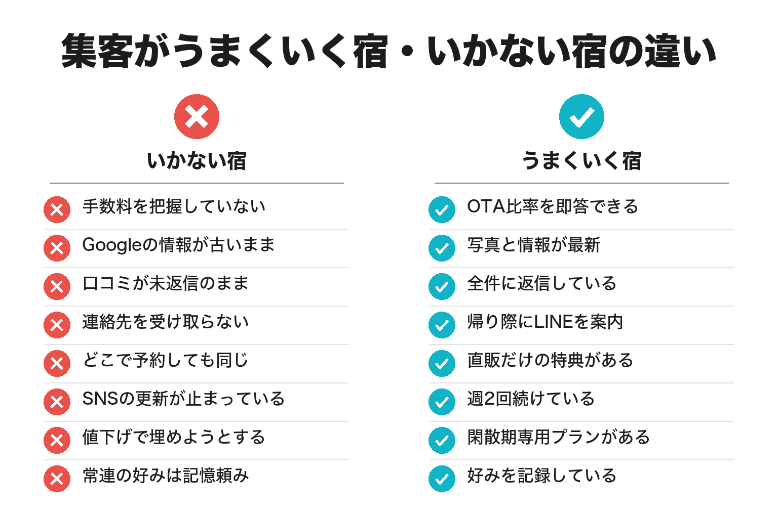 集客がうまくいく宿・いかない宿の違いのチェックリスト図解