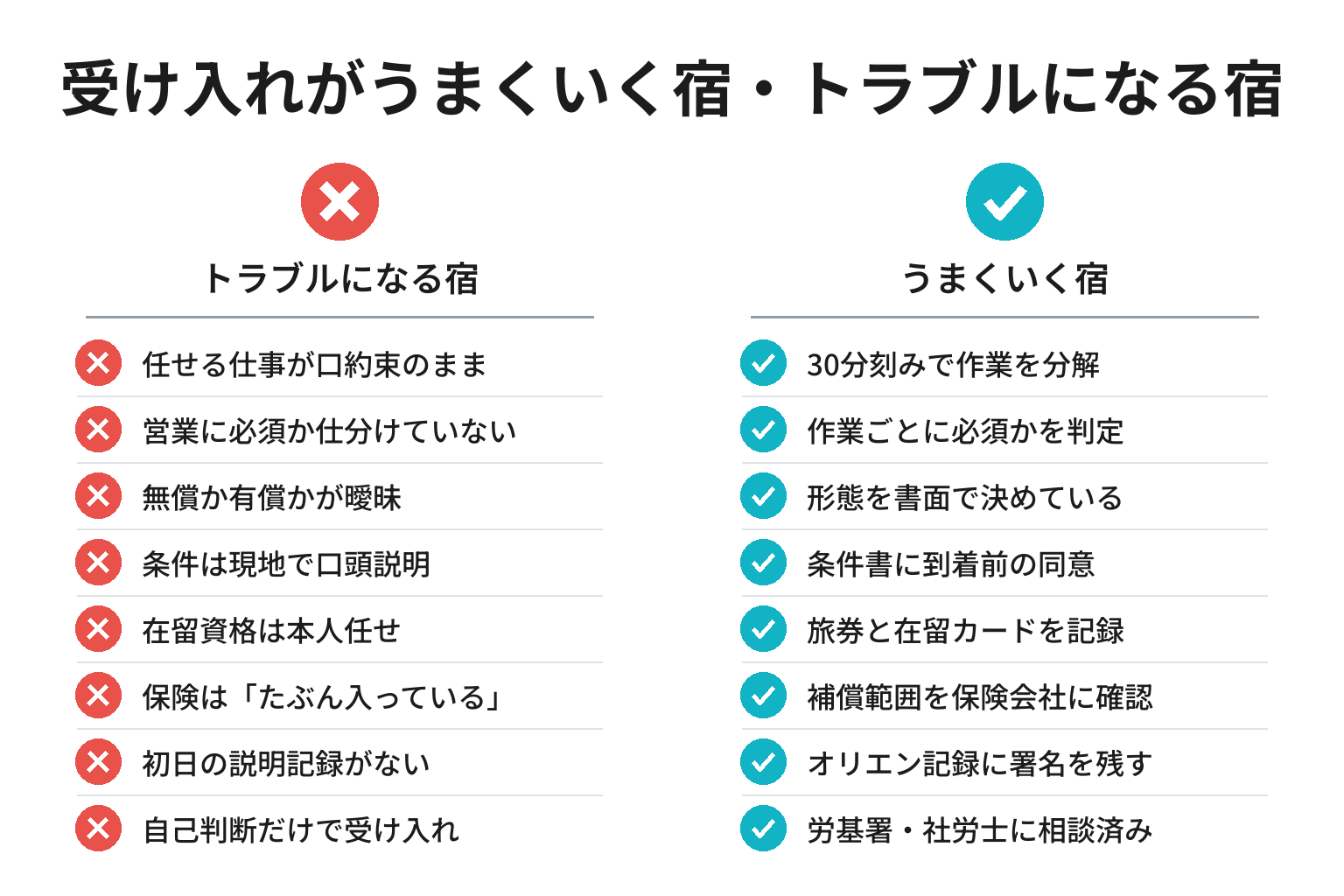 ヘルパー受け入れがうまくいく宿・トラブルになる宿の違いのチェックリスト図解