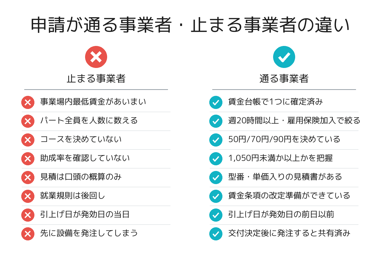 業務改善助成金の申請前チェックリストの対比図解