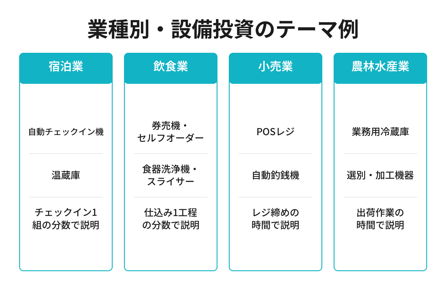 業種別に業務改善助成金で検討しやすい設備投資テーマを整理した図解