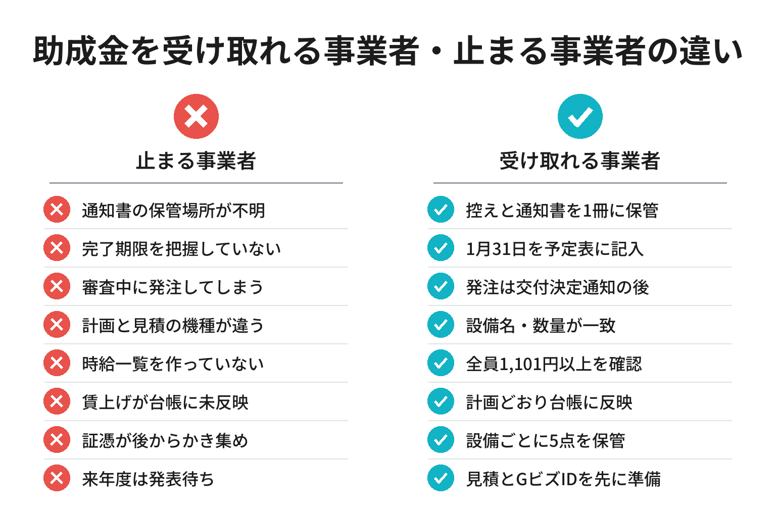 業務改善助成金を受け取れる事業者・止まる事業者の違いのチェックリスト図解