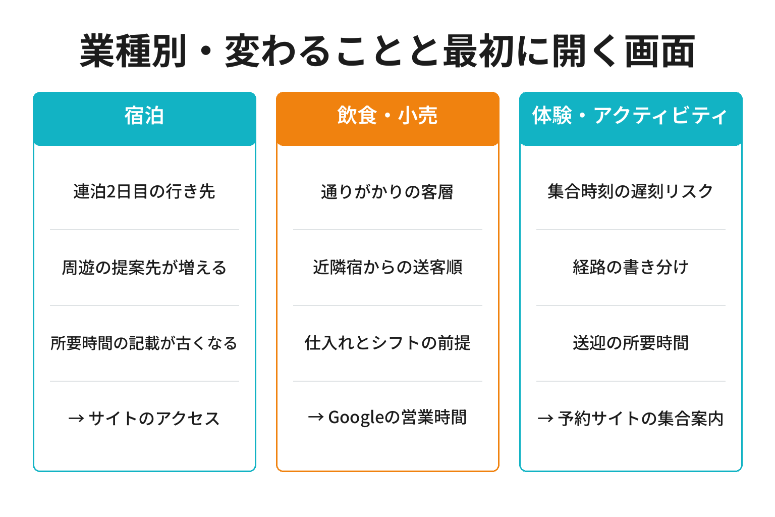 八郎山トンネル開通で業種ごとに変わることを整理した図解