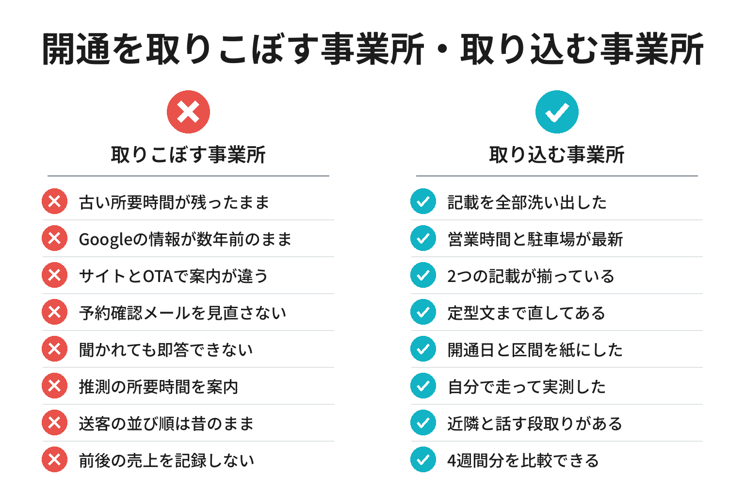八郎山トンネル開通への備えのチェックリスト図解