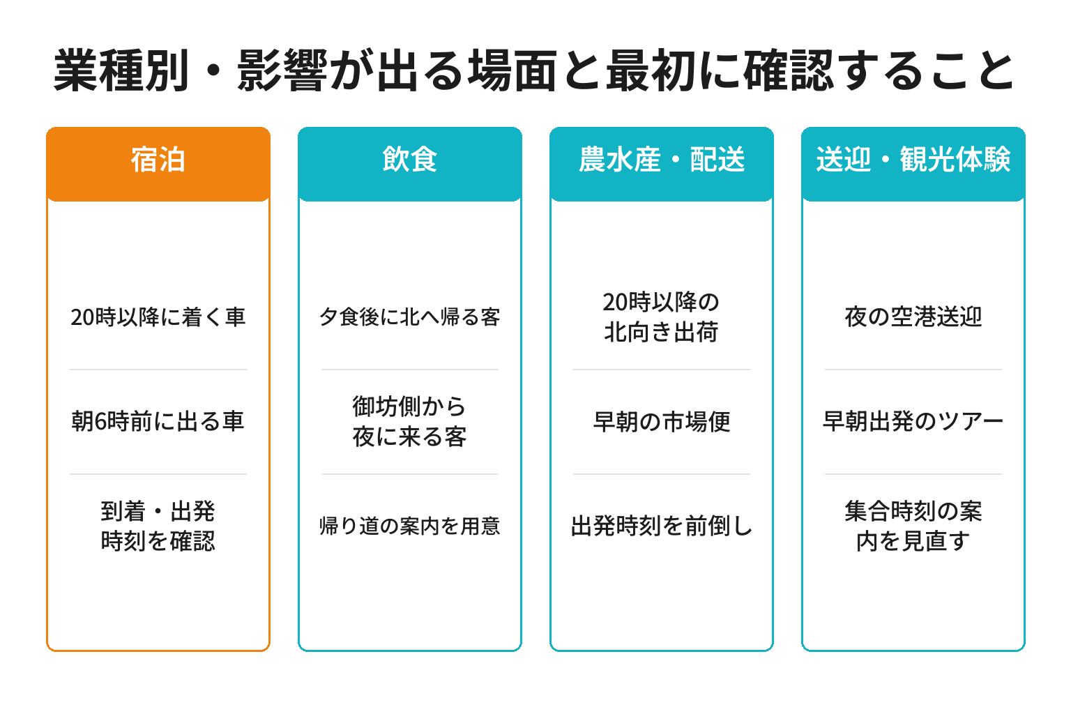 阪和道夜間通行止めで業種別に影響が出る場面と確認することを整理した図解