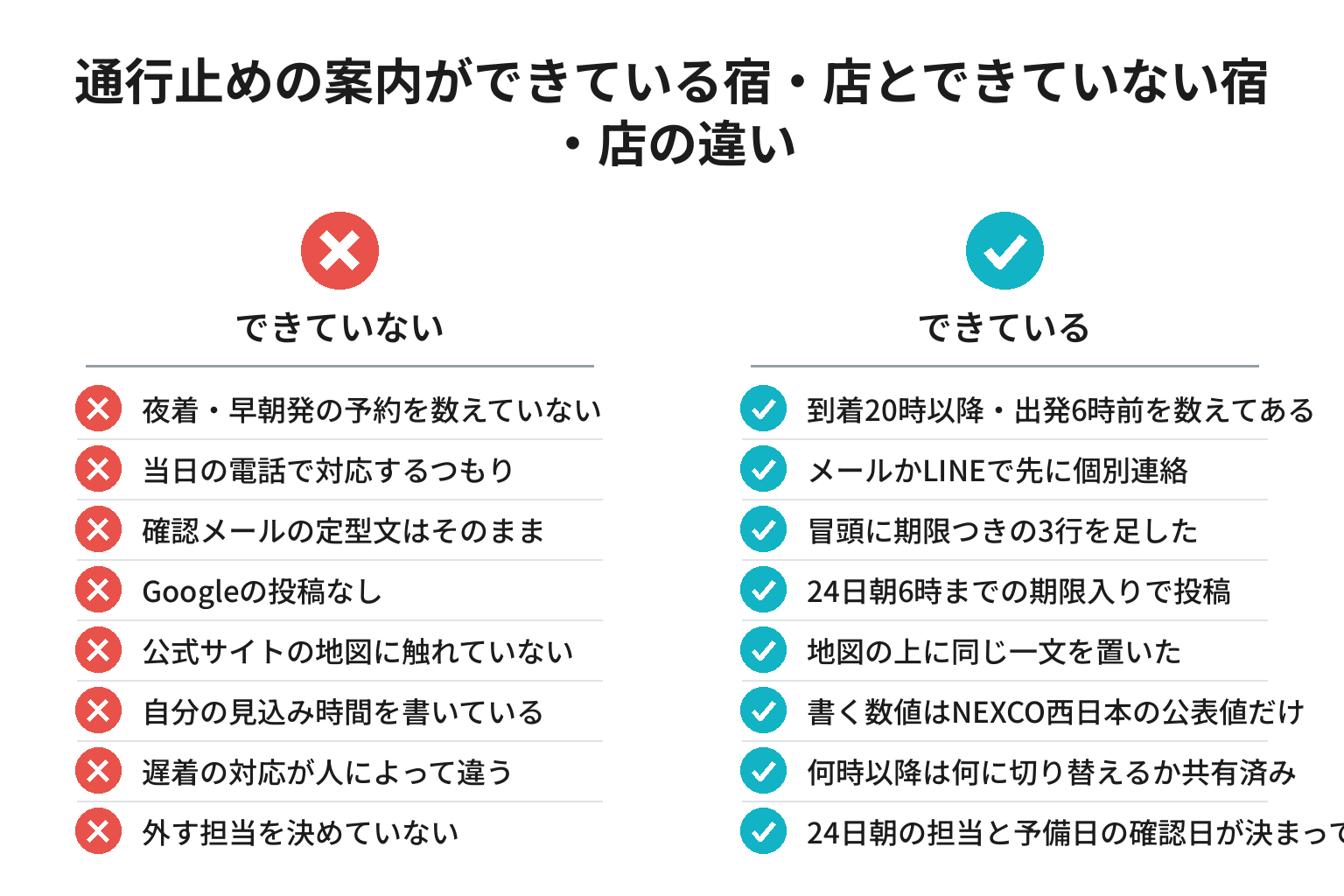 阪和道夜間通行止めの案内ができている宿・店とできていない宿・店の違いのチェックリスト図解
