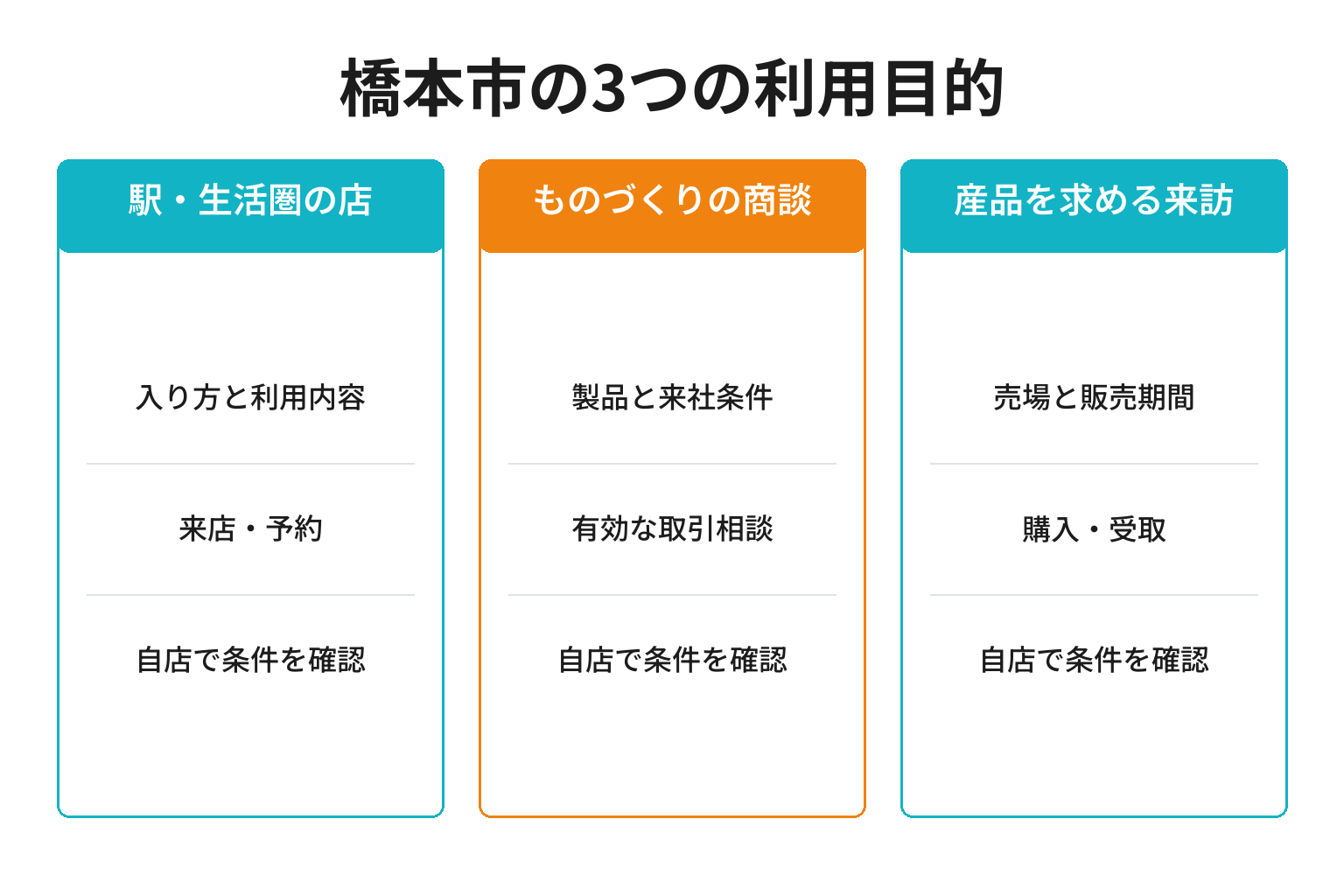 橋本市のMEO対策における3つの利用目的ごとの確認事項と成果