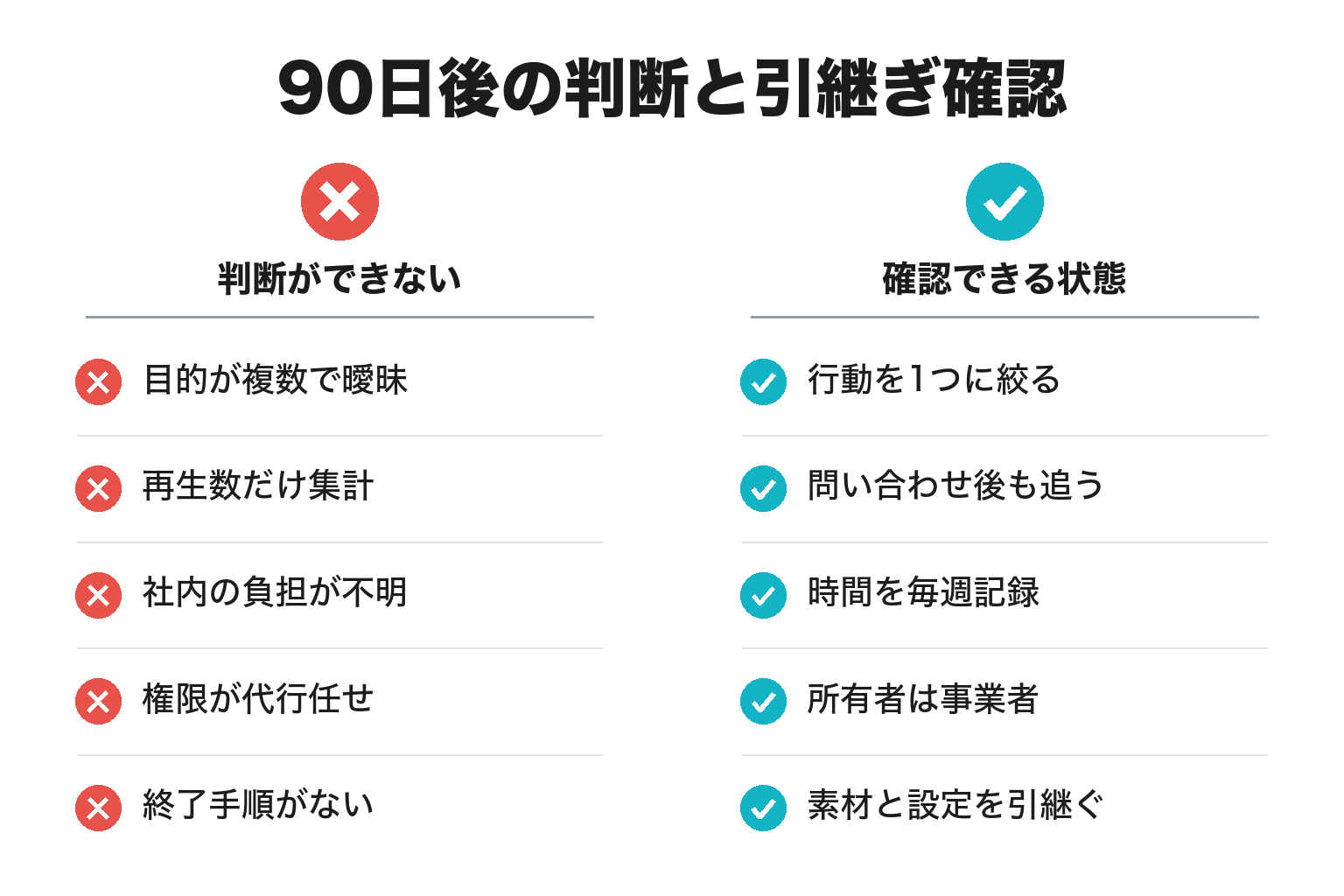 90日後の判断と引継ぎ確認