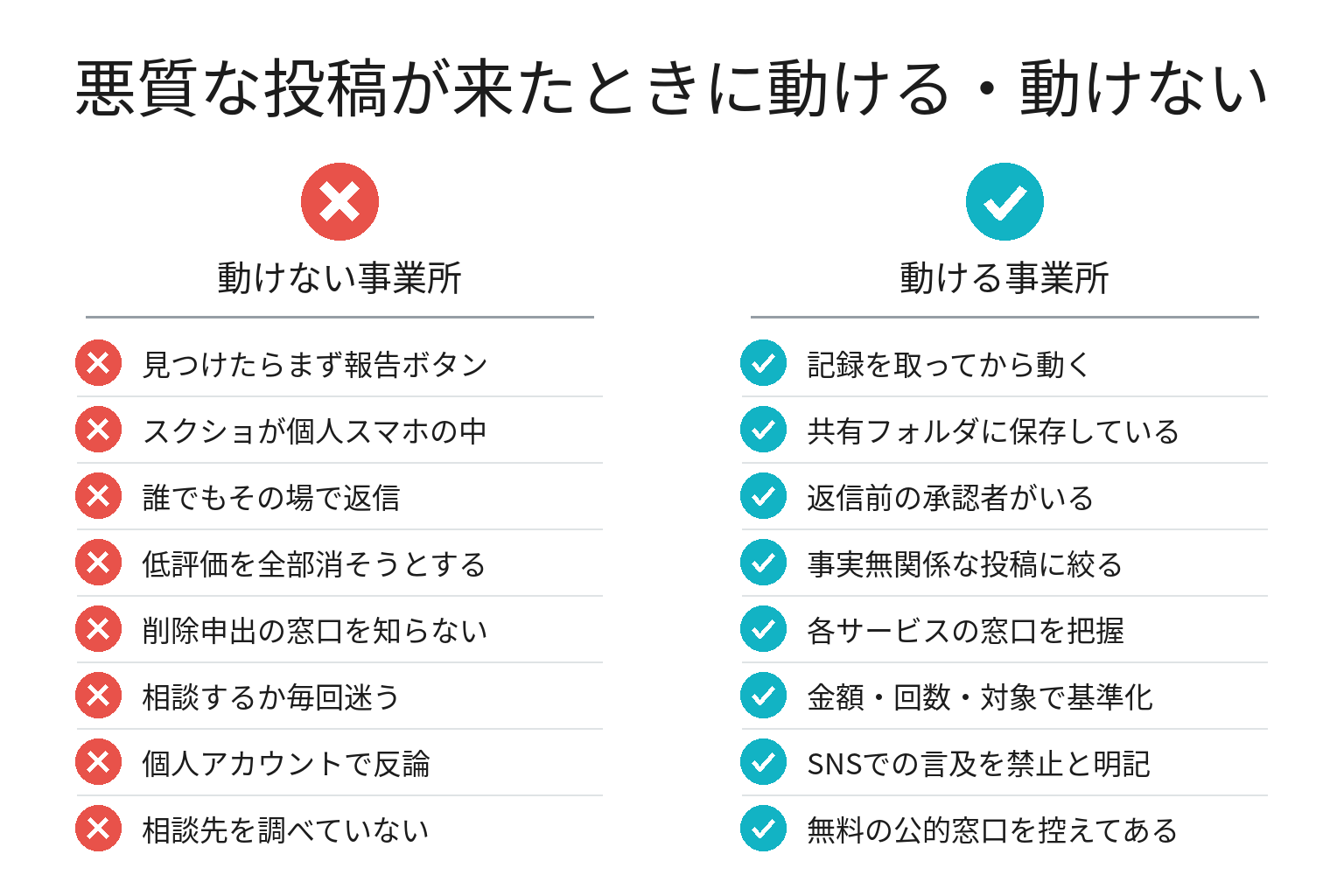 悪質な口コミへの備えを確認するチェックリスト図解