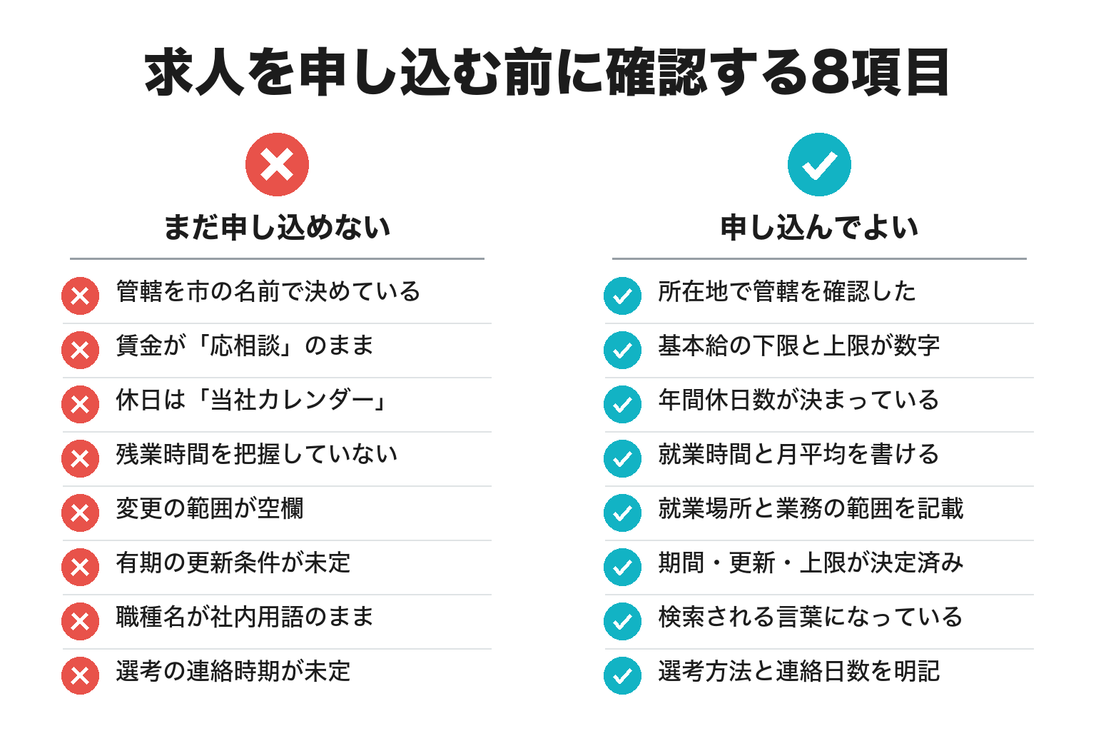 求人申込前に確認する8項目のチェックリスト図解