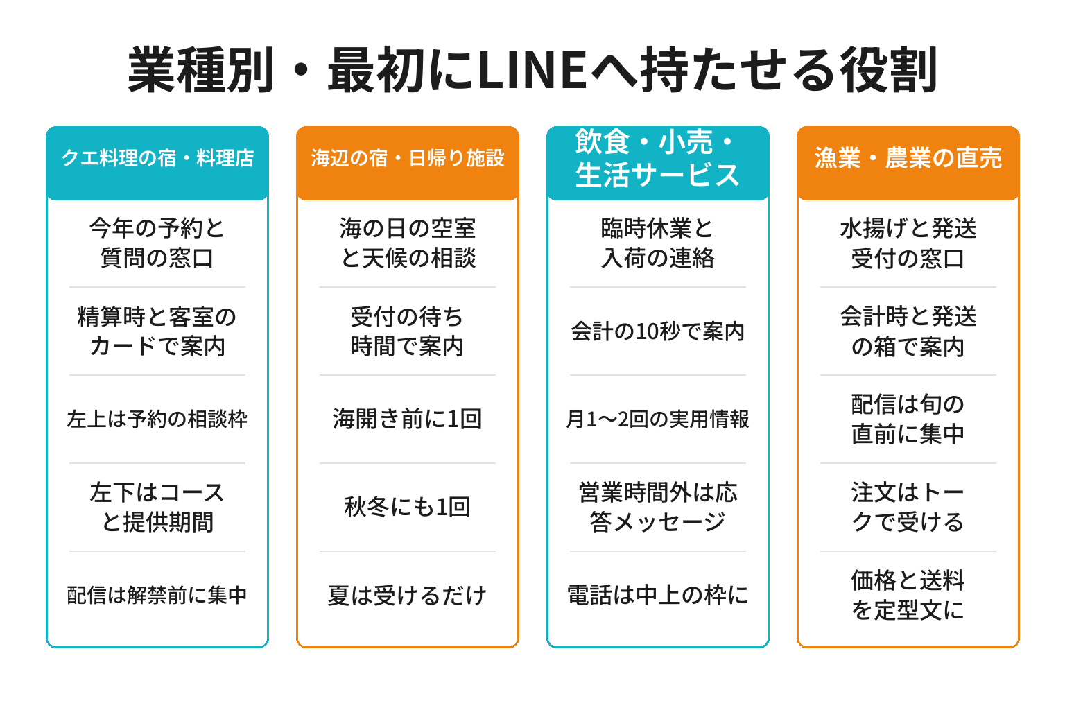 日高町の業種別にLINE公式アカウントの役割を整理した図解
