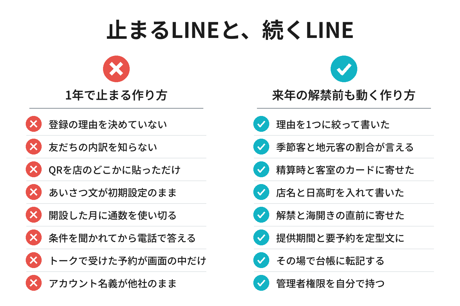 日高町でLINE公式アカウントが続く条件と止まる条件を対比したチェックリスト図解