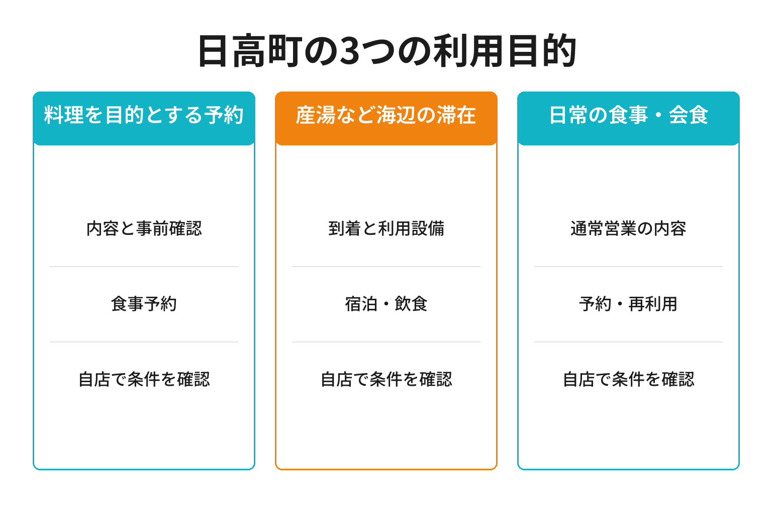 日高町のMEO対策における3つの利用目的ごとの確認事項と成果