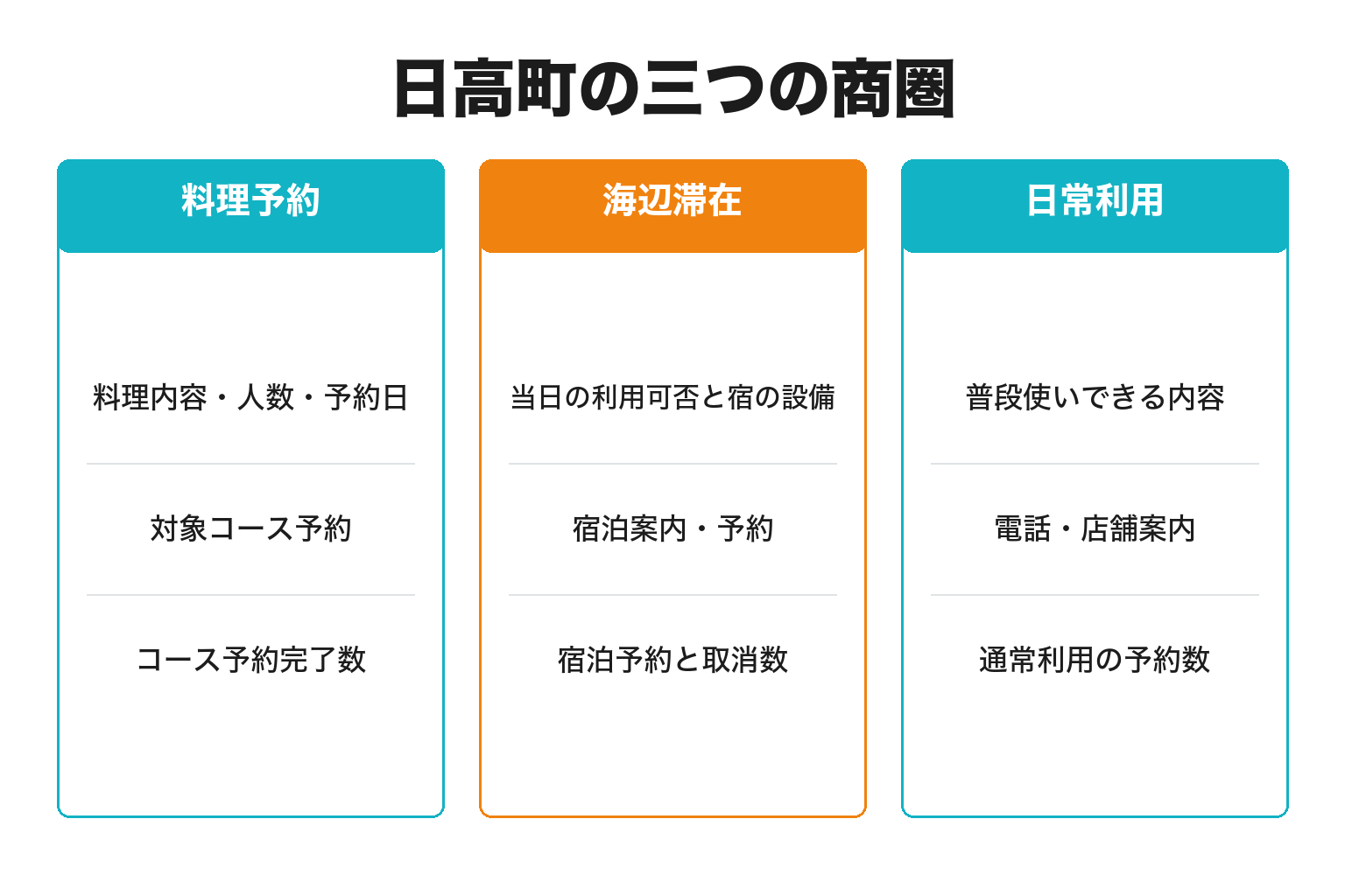 日高町の三つの商圏と投稿後の行き先