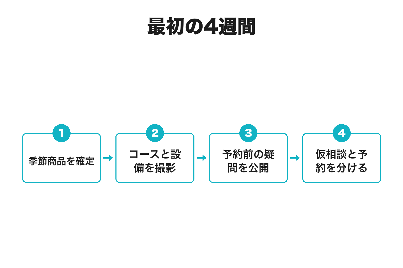 日高町で始める4週間の実行計画