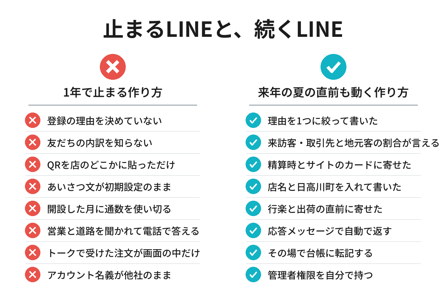日高川町でLINE公式アカウントが続く条件と止まる条件を対比したチェックリスト図解