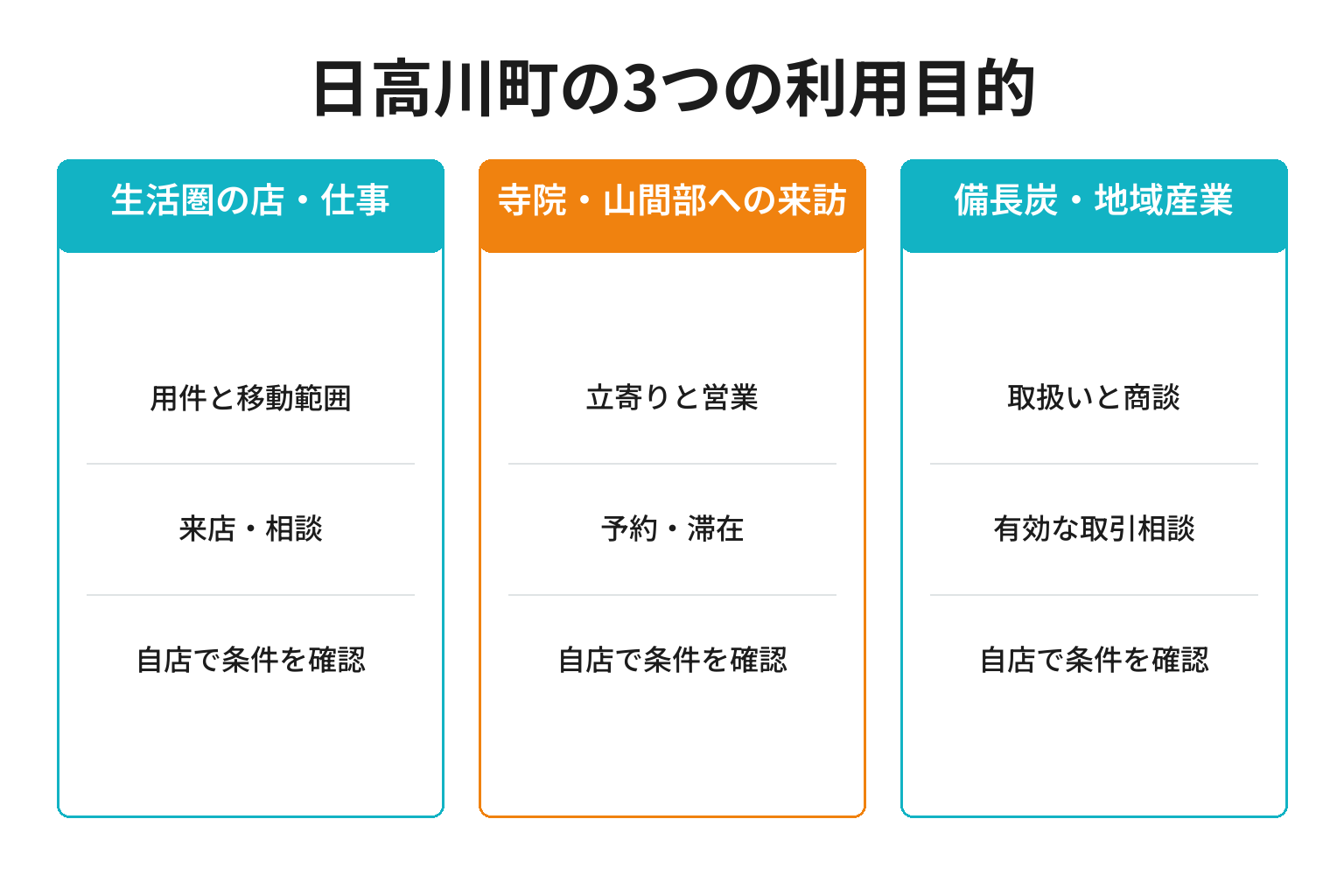 日高川町のMEO対策における3つの利用目的ごとの確認事項と成果