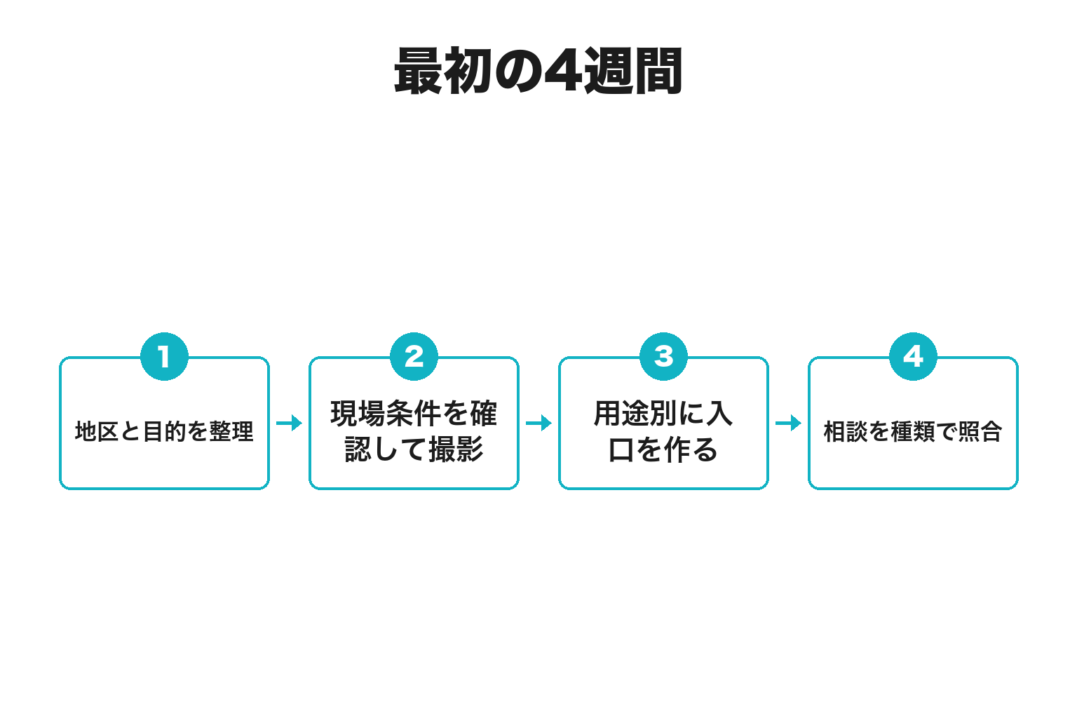 日高川町で始める4週間の実行計画