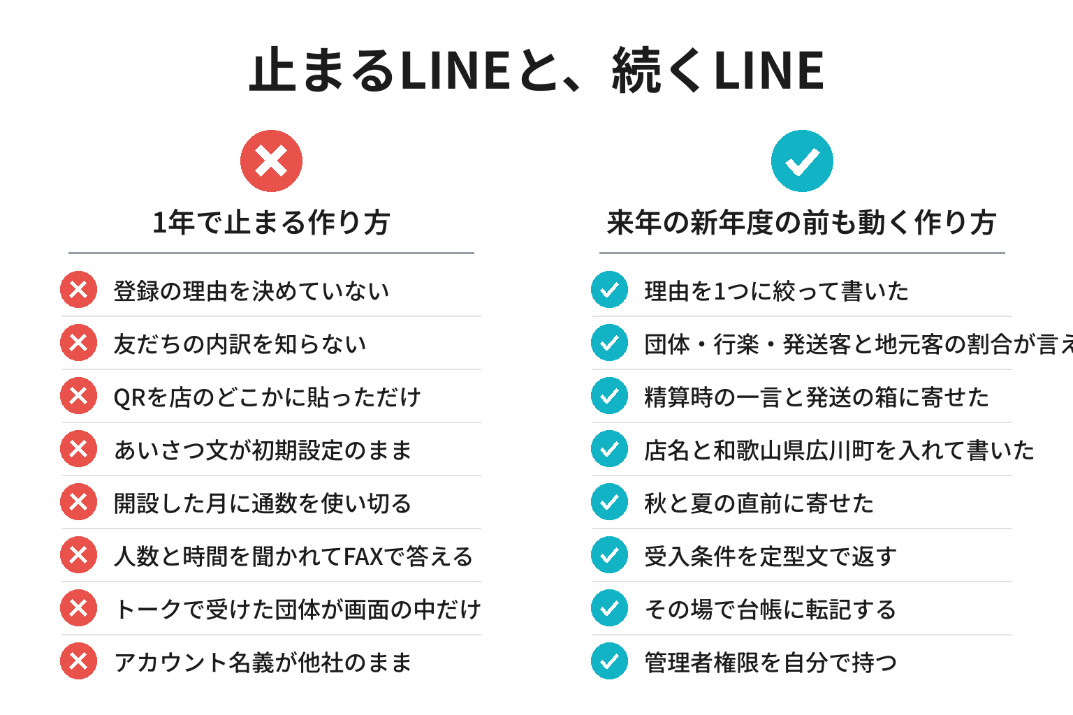 広川町でLINE公式アカウントが続く条件と止まる条件を対比したチェックリスト図解