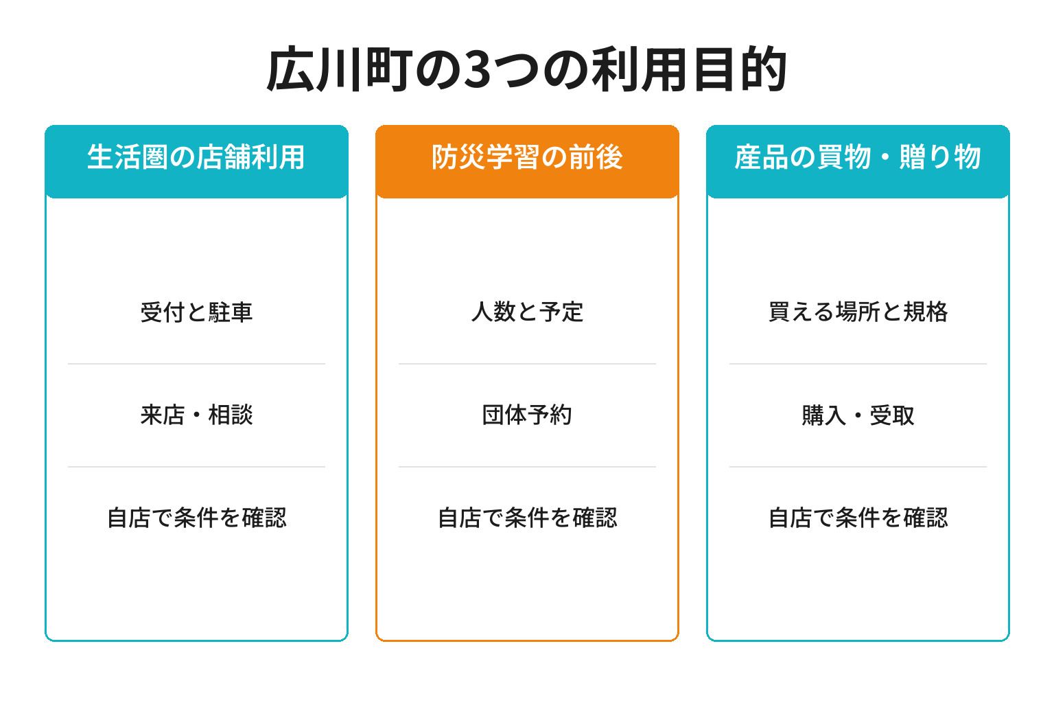 広川町のMEO対策における3つの利用目的ごとの確認事項と成果