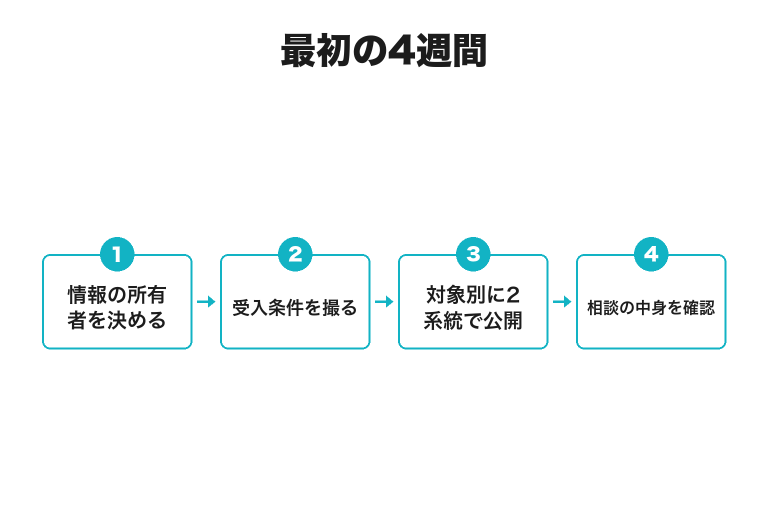 広川町で始める4週間の実行計画