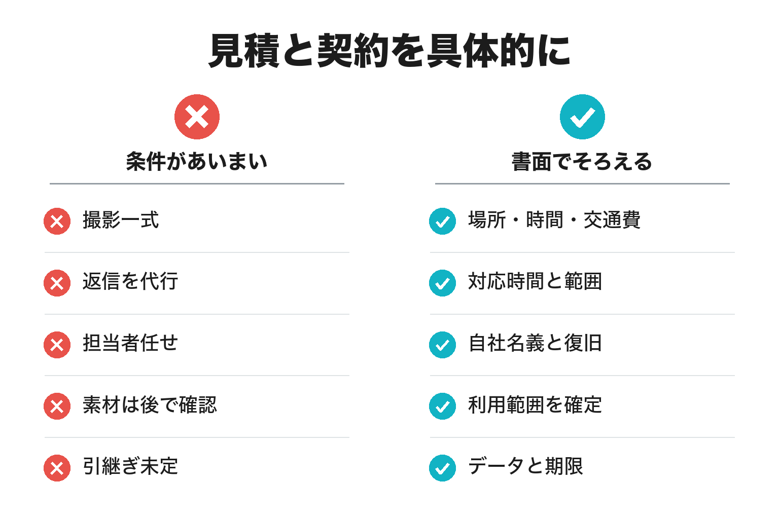 見積と契約でそろえる確認項目