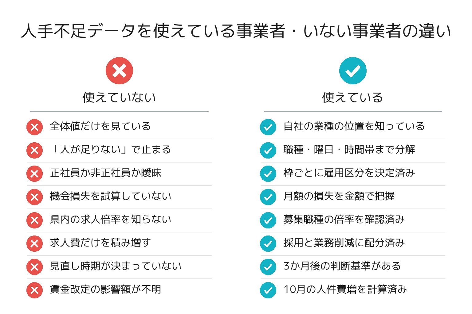 人手不足データを使えている事業者・いない事業者の違いのチェックリスト図解