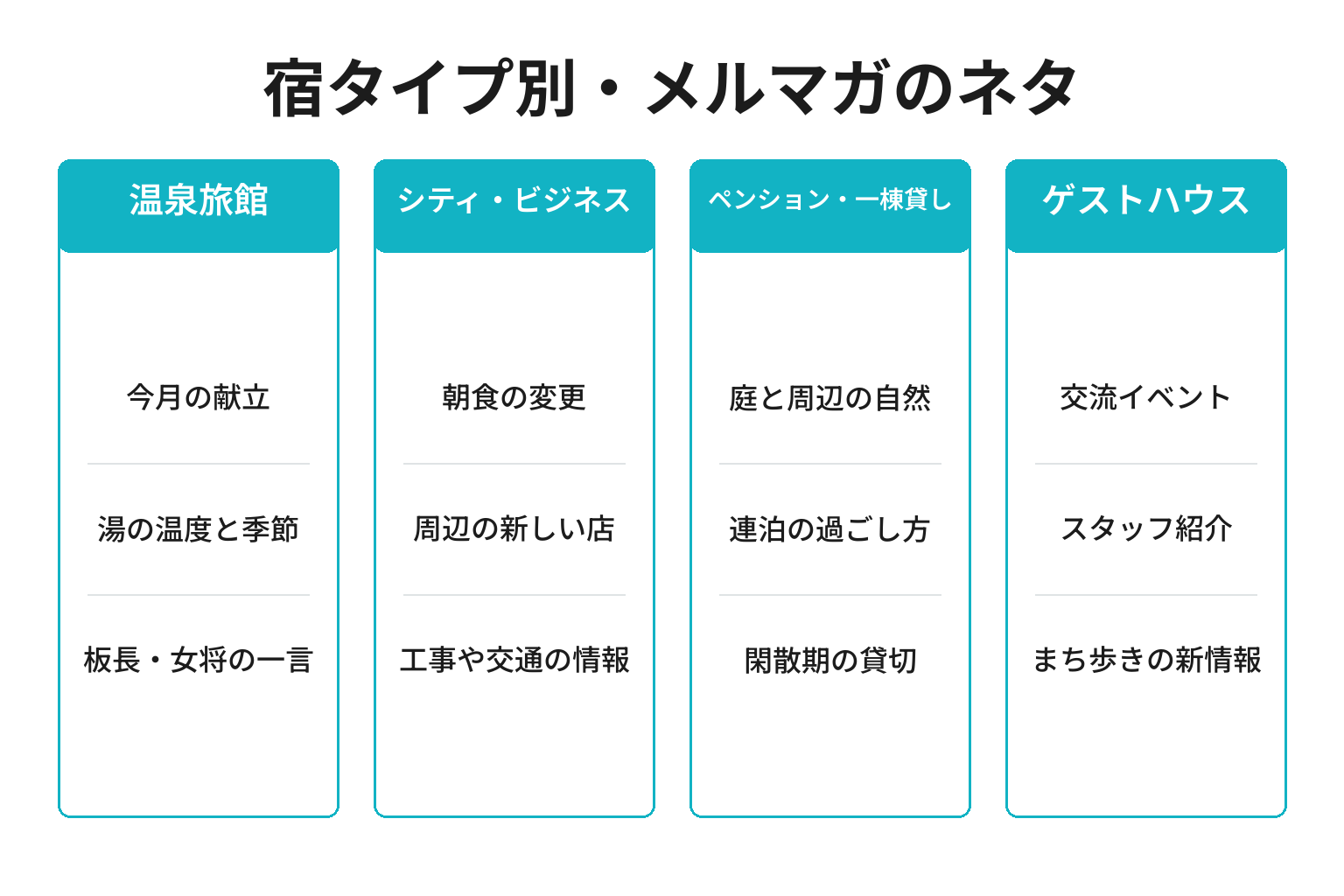 宿タイプ別のメルマガのネタを整理した図解