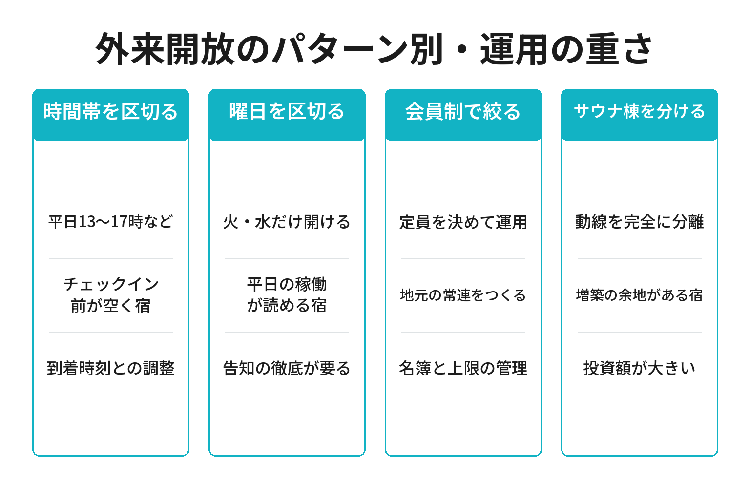 外来開放のパターン別に運用設計を整理した図解