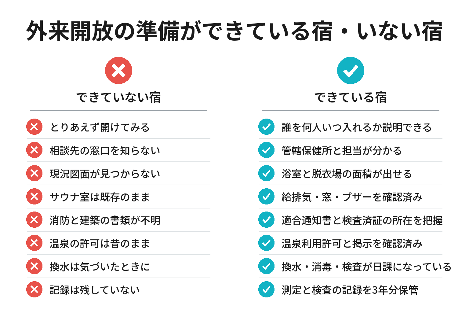 外来開放の準備ができている宿・いない宿の違いのチェックリスト図解