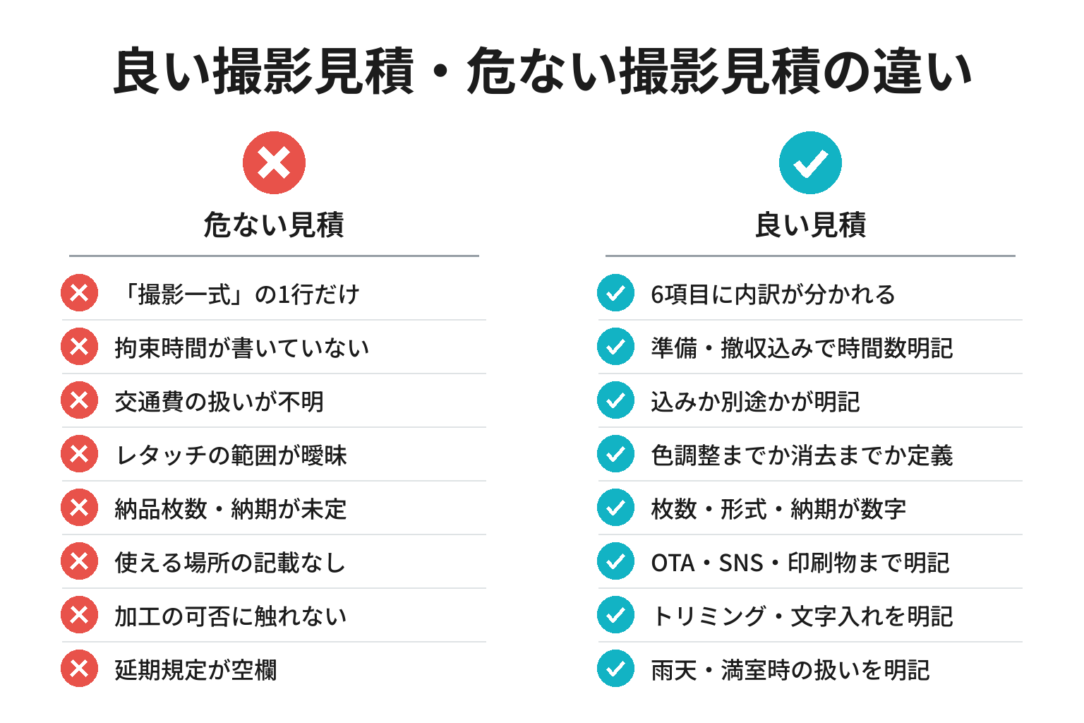 良い撮影見積・危ない撮影見積の違いのチェックリスト図解