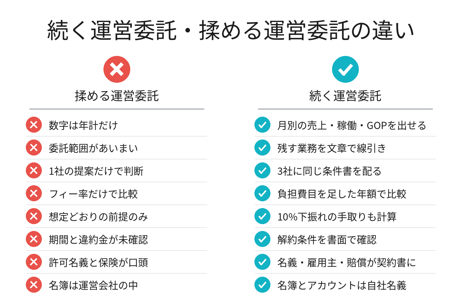 続く運営委託・揉める運営委託の違いのチェックリスト図解